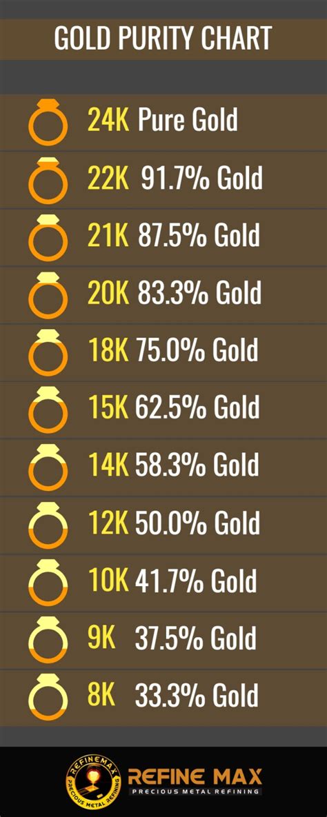 Gold Purity Chart Easy to Understand - Refine Max Inc