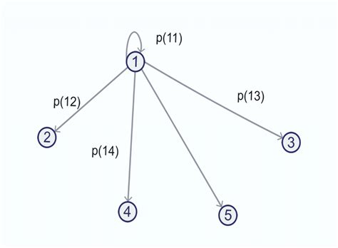 Markov model for cost-effectiveness analysis | Digital Health Outcomes