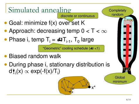 PPT - Simulated annealing for convex optimization PowerPoint ...