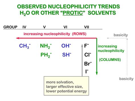 PPT - NUCLEOPHILICITY PowerPoint Presentation, free download - ID:6692309