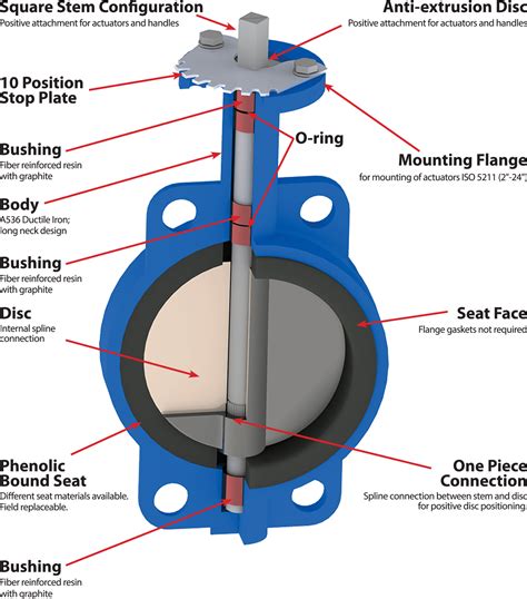 Resilient Seated Butterfly Valve | Butterfly Valve Manufacturer