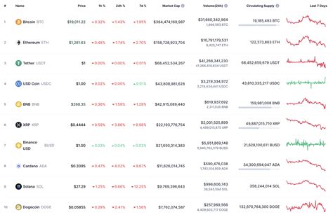 XRP Price Analysis for October 21