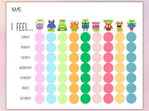 Mood Check in for Kids Feeling Chart for Kids Weekly Mood Tracker Kids Feeling Check in ...