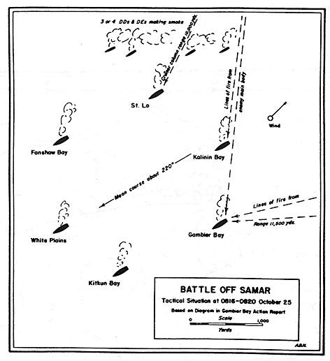 Presentation on WWII Battle of Leyte Gulf