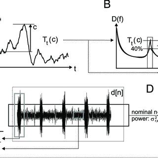 Flow diagram illustrating the calculation of the SNR and SNR-wall. A ...