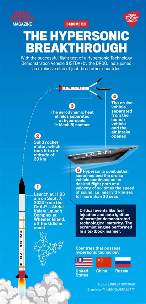 Next hypersonic Nuclear war in minutes time frame?