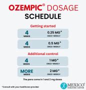 Ozempic or Bariatric Surgery: Which Option Is Best?