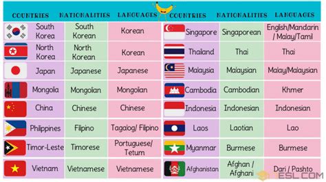 Asian Countries Vocabulary with Pictures • 7ESL