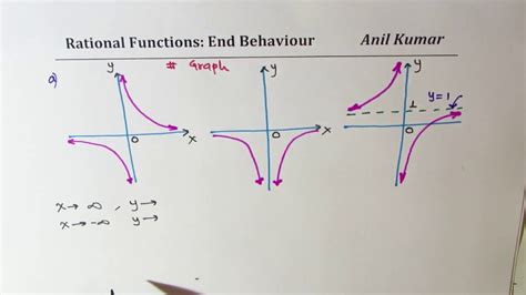 How Do You Find The End Behavior Of A Graph : How do you find the end behavior of a rational ...