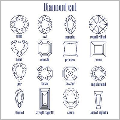 Loose Gemstone Popular Shapes & sizes Chart-Loose Gemstones Suppliers ...