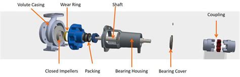 Centrifugal Pump Parts