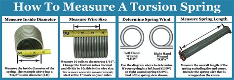 Before You Buy Garage Door Torsion Springs, Read This Complete Guide