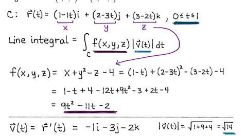 Section 15.1 Line Integral Example over a Straight Path - YouTube