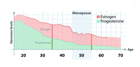 Topical Progesterone: When, Why, and How—Part 1 - HormonesBalance.com