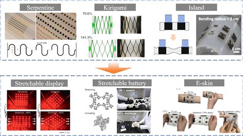 유연인쇄전자학술지(Journal of Flexible and Printed Electronics)