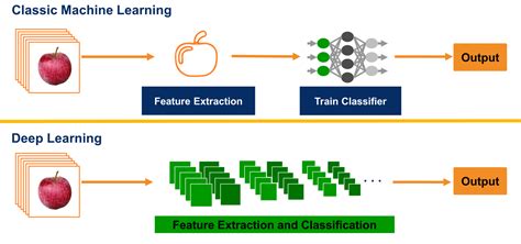 solapa Hay una tendencia triatlón computer vision and deep learning ...