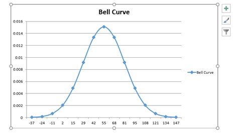 Draw Normal Curve In Excel Ggplot Line Type Chart | Line Chart ...