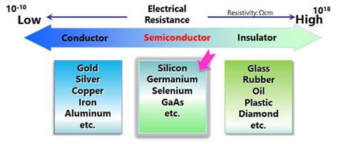 p-type Semiconductor | Toshiba Electronic Devices & Storage Corporation | Americas – United States