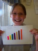 Our Fun Homeschool: Hands-On Graphs and Plots