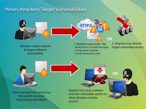 exploit - Definition | Trend Micro (US)