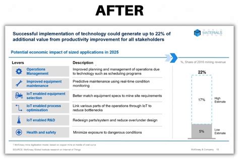 How I Redesigned 3 McKinsey Slides To Be More Effective | Analyst Academy