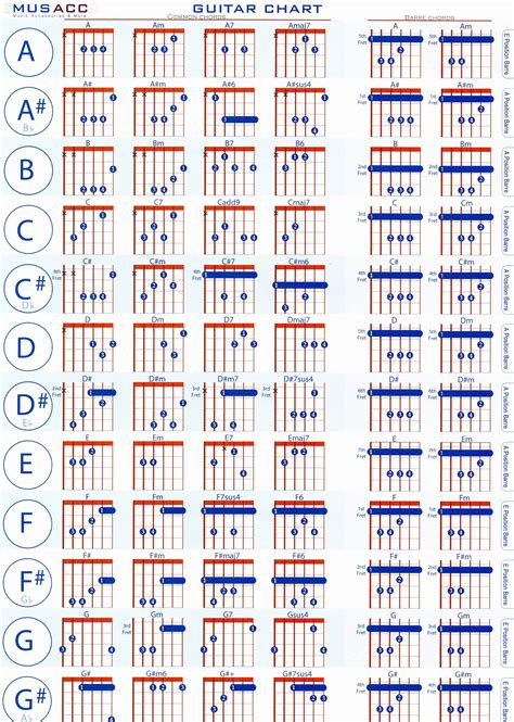 Guitar Bar Chords Chart Pdf