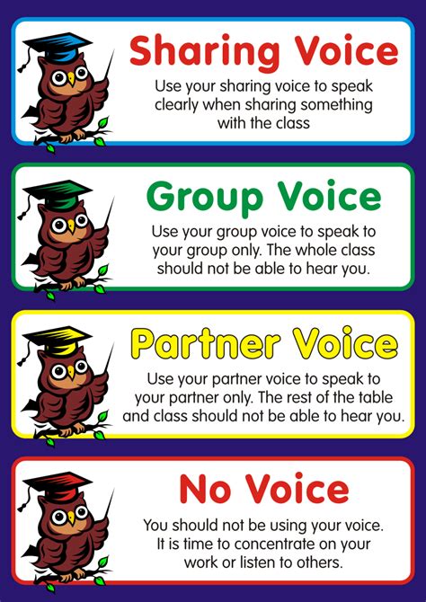 Voice Volume Chart