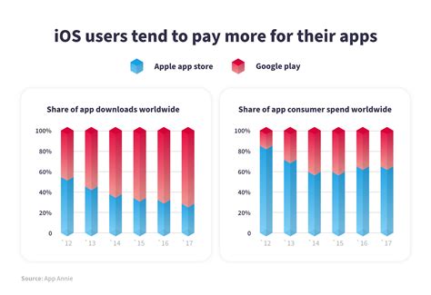 Android vs iPhone Users: How do They Differentiate? – NIX United