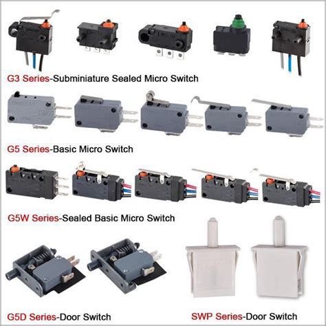 Classification Of Micro Switch - Company News - News - Huizhou Greetech ...