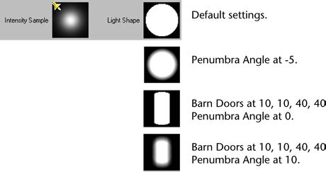 Apply barn doors (shutters) to a beam of light