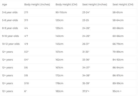 Dirt Bike Size Chart: How to Pick for your Age & Height