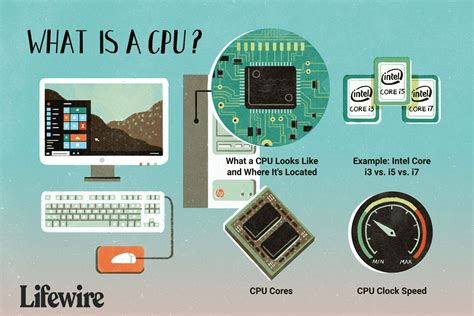 How Does A Cpu Work