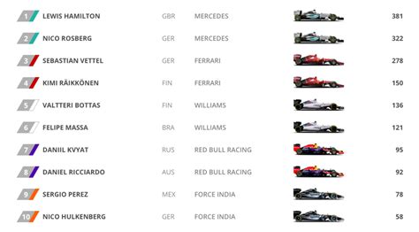 Formula 1 Drivers Standings All Time : F1 Driver Line Up 2021 The Full ...