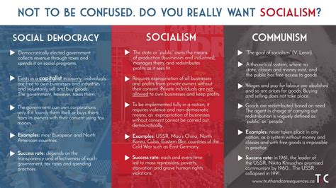 Infographic Definition Of Socialism And Communism