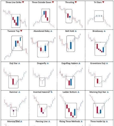 How To Read Candlestick Patterns Binance | Candle Stick Trading Pattern