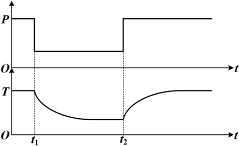 Relationship between power and temperature of stator winding | Download ...