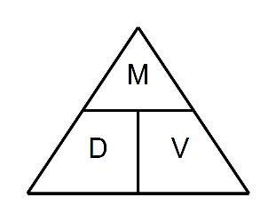 The Density-Mass-Volume Triangle: Calculating Solid Shape Density