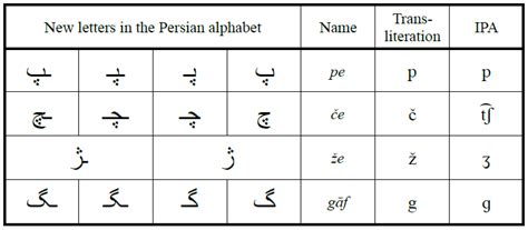 Persian Arabic Alphabet