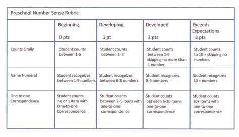 Holistic Rubric For Presentation