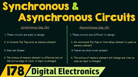 Difference between synchronous and asynchronous counters pdf - estatelimi