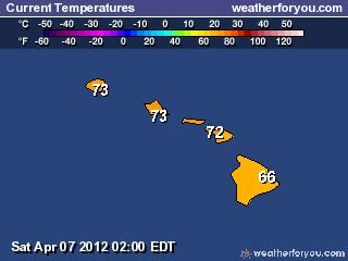 Lahaina Weather - always great! | Lahaina, Weather forecast, Weather report