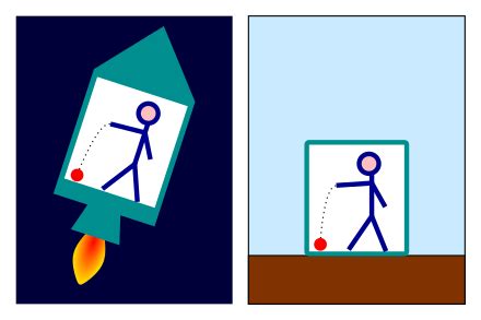 General relativity - Wikipedia