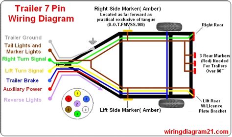 Wiring Utility Trailer Lights