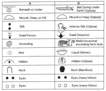 chart compares petroglyphs from Washington county, Utah (A) to other parts of the country. Nice ...