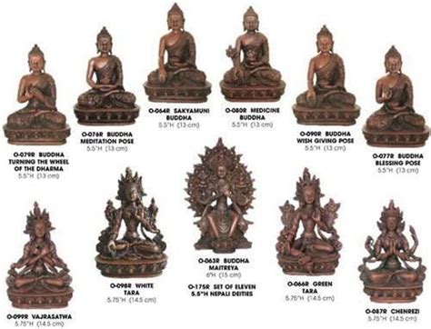 Buddha Figures Meaning