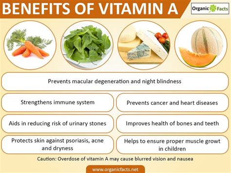 Vitamin A is an important nutrient. Retinal and retinol are referred as preformed Vitamin A. It ...