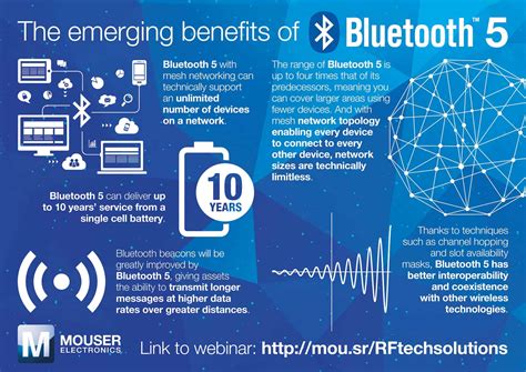 Bluetooth 5.0 vs 4.2: Here are the differences and why it matters