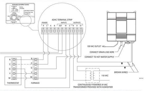 Aprilaire E070 Installation Manual