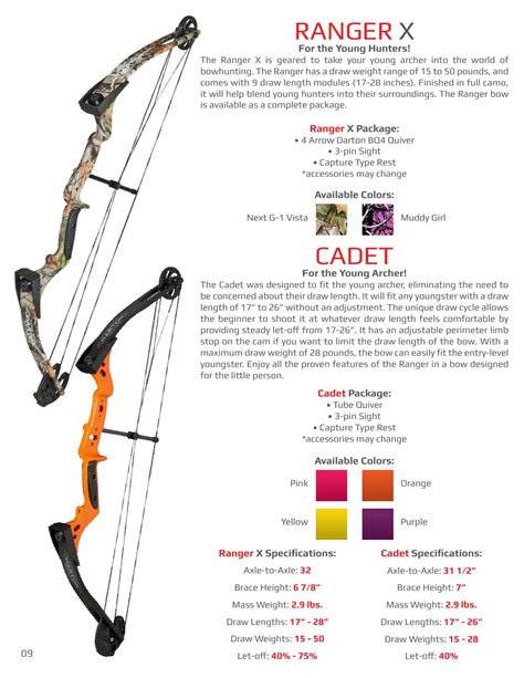 2016 Darton Archery Catalog by Darton Archery - Issuu