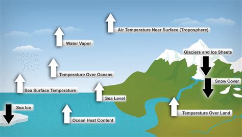 U.S National Climate Assessment Report - Sustainability-org-il